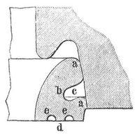 Fig. 4. Liderungsring C/73. a vorderer und hinterer Liderungsreifen; b Steg mit Rille c; d hintere Dichtungsfl�che mit e Schutzrinnen.