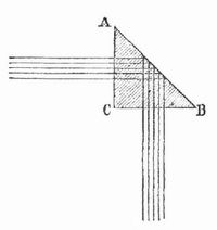 Fig. 3. Totalreflektierendes Prisma.