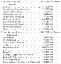 Tabelle