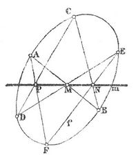 Fig. 5. Mystisches Sechseck.