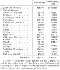 Tabelle
