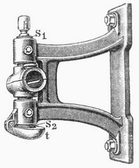 Fig. 5. Konsollager.