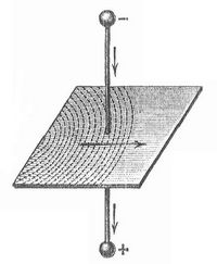 Fig. 5. Resonator.