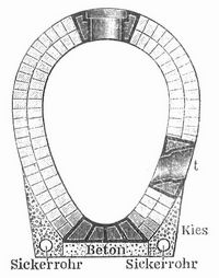 Fig. 3. Querschnitt eines Kanals aus Backsteinen mit Sohle u. Anschlu�st�cken aus Steingut.