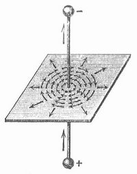 Fig. 3. Oszillator.