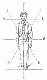 Fig. 1. Benennungen der Hiebe. ab Kopf- oder Primhieb, ba Sekundhieb, ef Gesichtsterz, fe Gesichtsquart, cd Mittelterz, dc Brustquart, gh steile Terz, hg Tief- oder Bauchquart, ik Schulterquart, ki Tieferz.