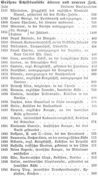 Tabelle