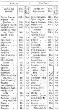 Tabelle