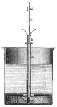 Fig. 21. Oxydationsgef�� von Hargreaves.