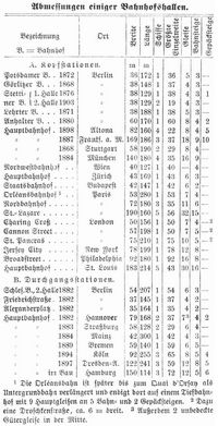 Tabelle