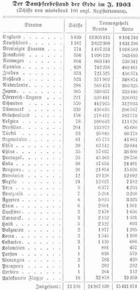 Tabelle