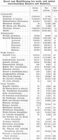 Tabelle