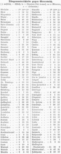 Tabelle