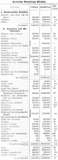 Tabelle