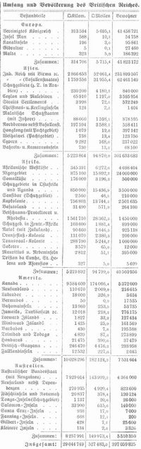 Tabelle
