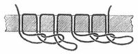 Fig. 4. Kettenstich.