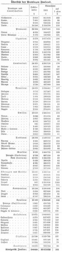 Tabelle