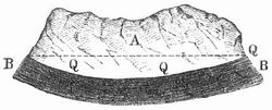 Fig. 3. �berfallquelle.