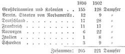 Tabelle
