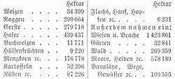 Tabelle