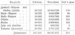 Tabelle