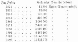 Tabelle
