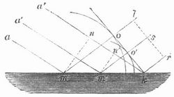 Fig. 2. Erkl�rung der Zur�ckwerfung.