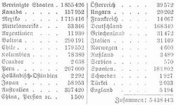 Tabelle