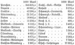 Tabelle