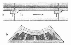 Fig. 5. Verbindung der Sohlenst�cke aus Steingut. a L�ngsschnitt, b Querschnitt.