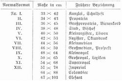 Tabelle