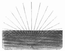 Fig. 2. Totale Reflexion.