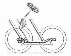 Fig. 12. Der Steuerungsmechanismus.