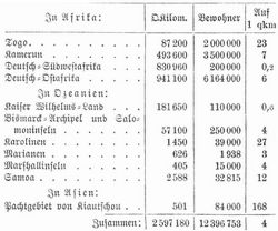Tabelle