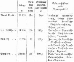 Tabelle