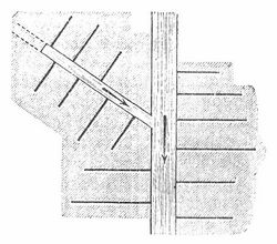Fig. 12. Perpendikularsystem.