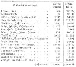 Tabelle