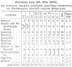 Tabelle