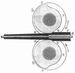 Fig. 4. Pilgerschrittwalzen.