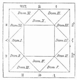 Horoskop (Himmelsfigur).