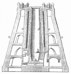Fig. 4. Durchschnitt.