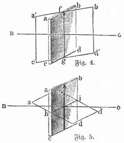 Fig. 4 u. 5. Versuch zur Ermittelung der Schwingungsrichtung.