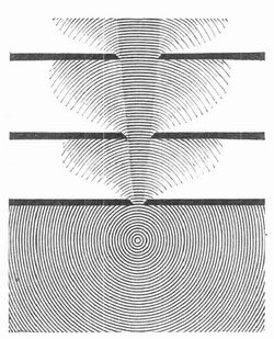 Fig. 6. Elektromagnetische Strahlen.