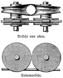 Fig. 5. Walzen zum Aufwetten konischer R�hren.