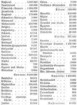 Tabelle