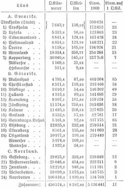 Tabelle