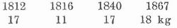 Tabelle