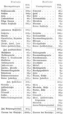 Tabelle