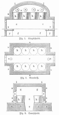 Fig. 13. Glasofen f�r Holzfeuerung.