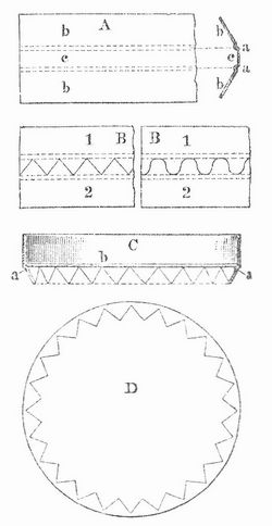 Fig. 7. Anfertigung der Rundschachteln.